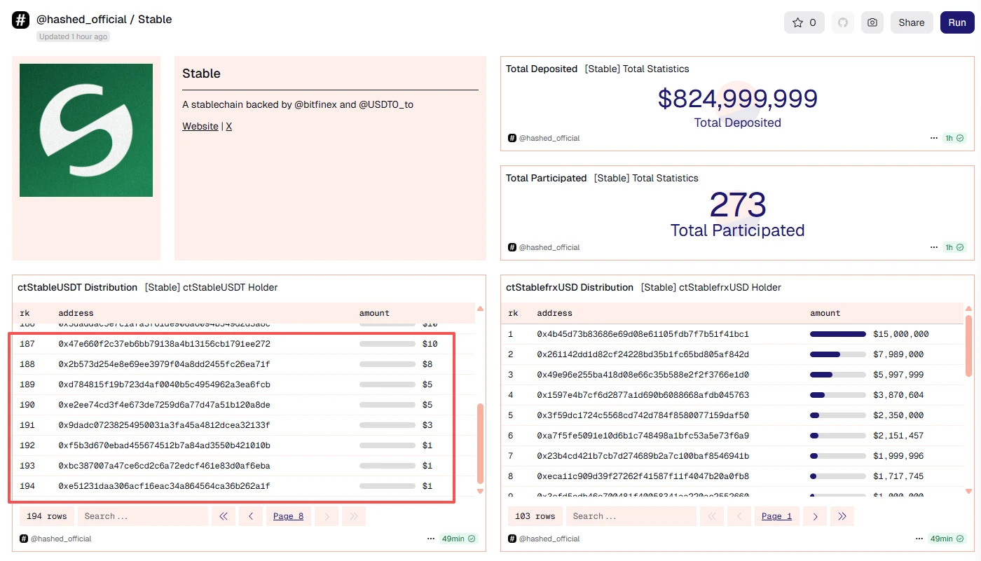 Stable预存款活动第一阶段达8.25亿美元上限，速来了解详情