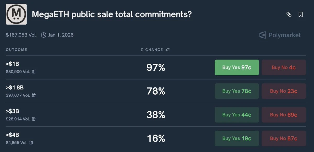 海外KOL cyclop谈MEGA公募：财富效应或没那么夸张？