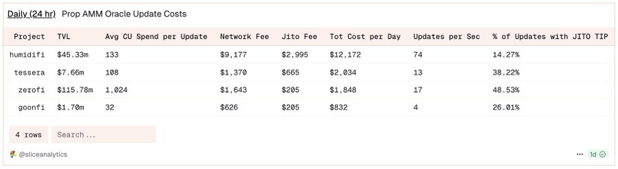 解析Prop AMM核心价值及为何Solana架构适合它？