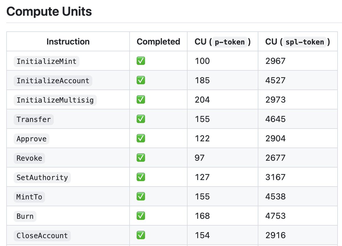 解析Prop AMM核心价值及为何Solana架构适合它？
