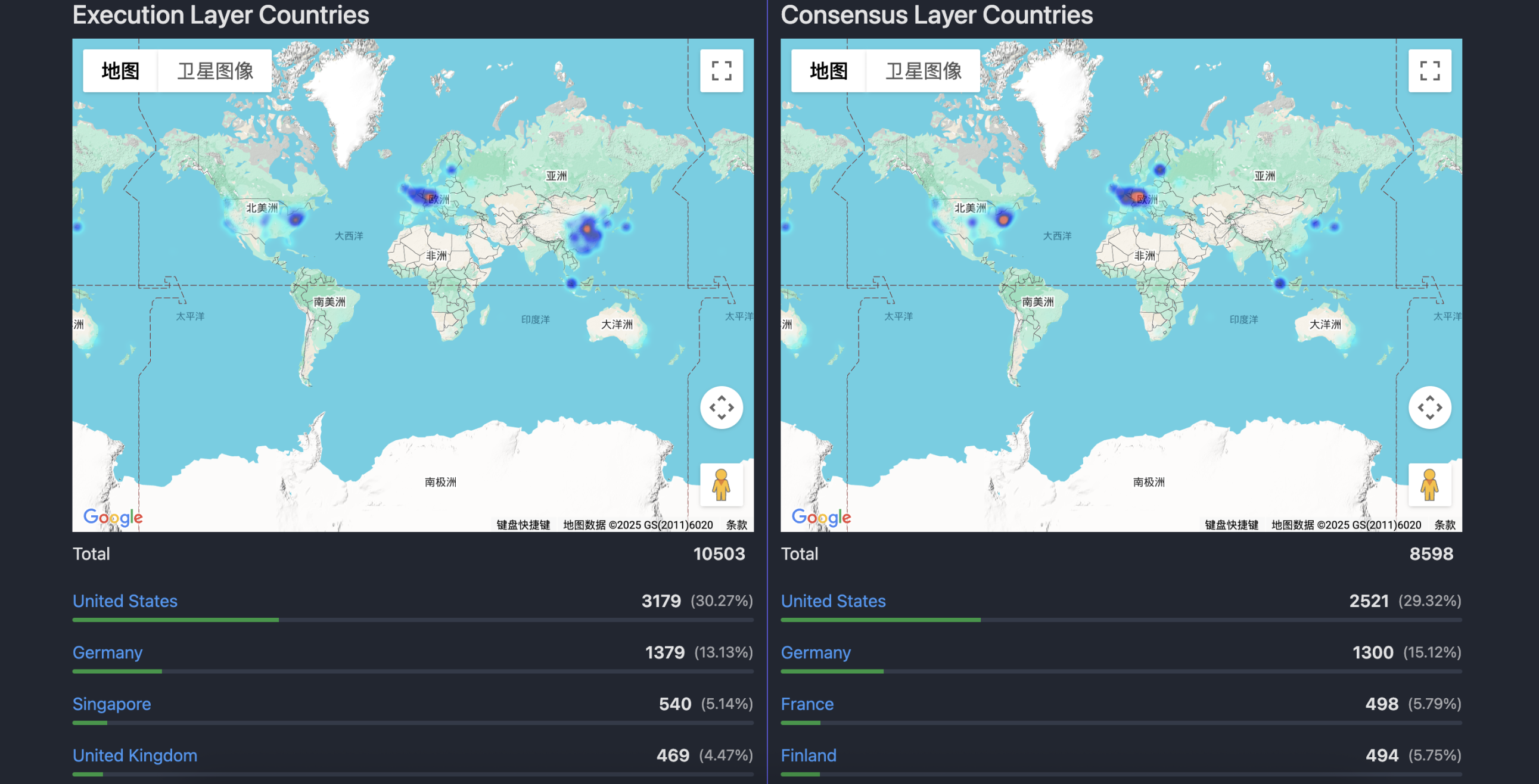 两年间以太坊节点变化大！Geth占比超半，Nethermind紧随其后？