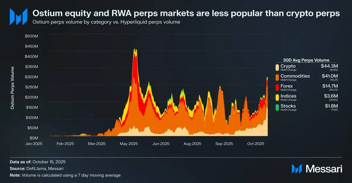 股票永续合约是蓝海？数据显示短期内难突破，差距源于此
