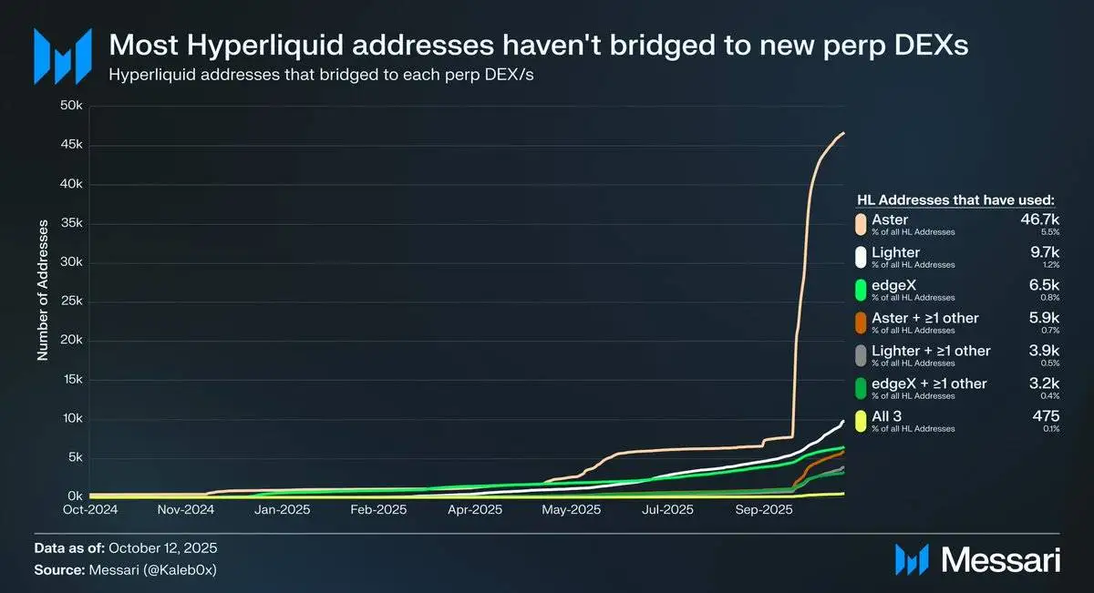 股票永续合约是蓝海？数据显示短期内难突破，差距源于此