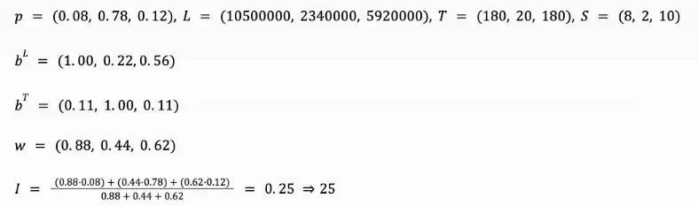 Building The Attention Economy：探索注意力资产的金融潜力与构建方法