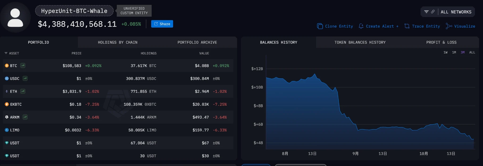 比特币失意之年：表现逊于股市，卖压来自何方？