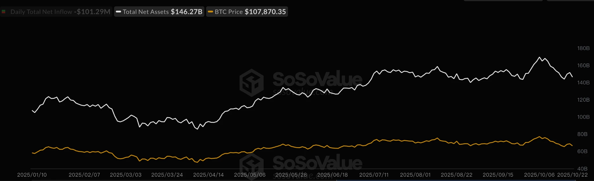 比特币失意之年：表现逊于股市，卖压来自何方？