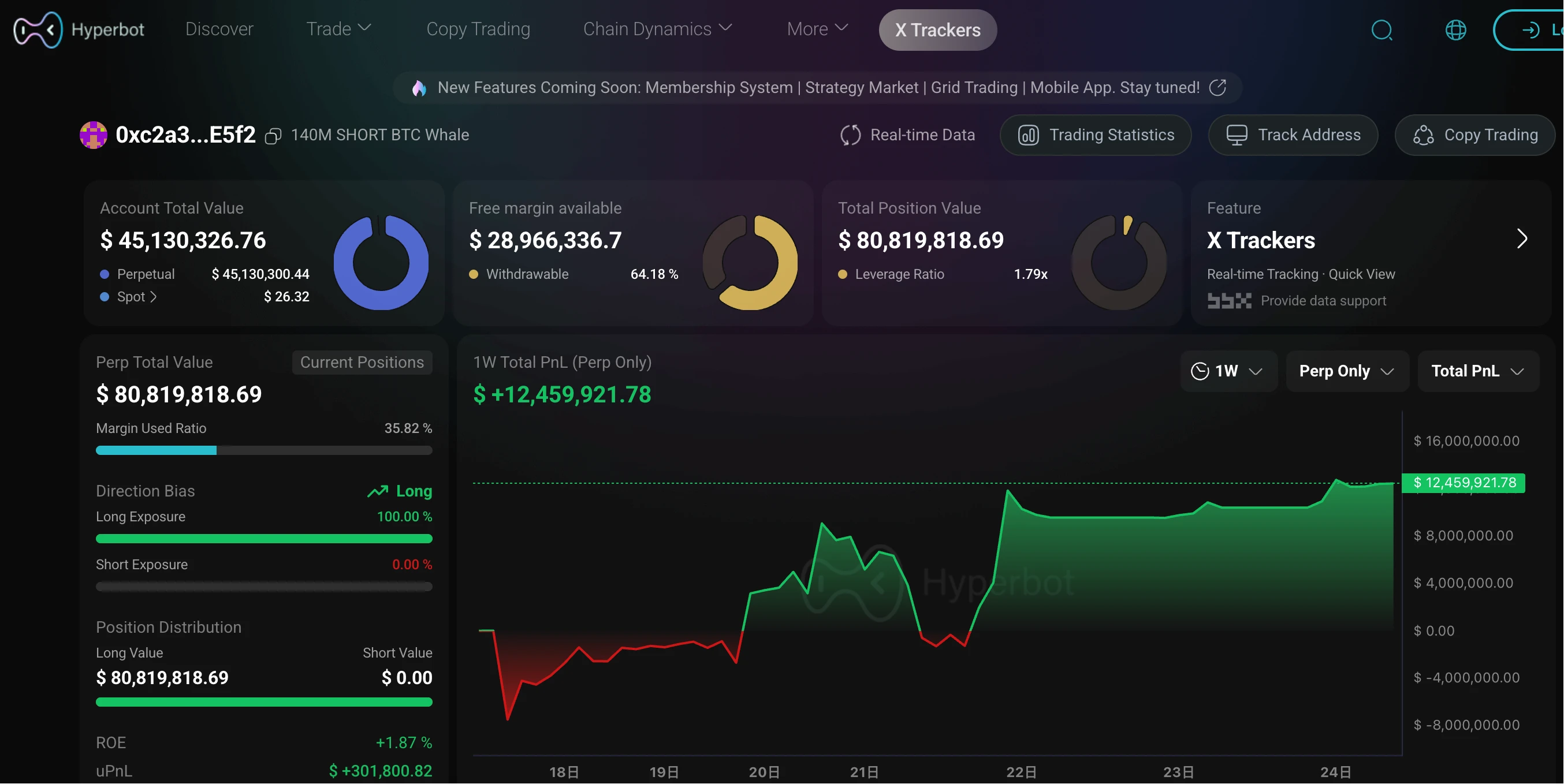 某巨鲸10天12连胜获利超千万，与特朗普关系成谜？
