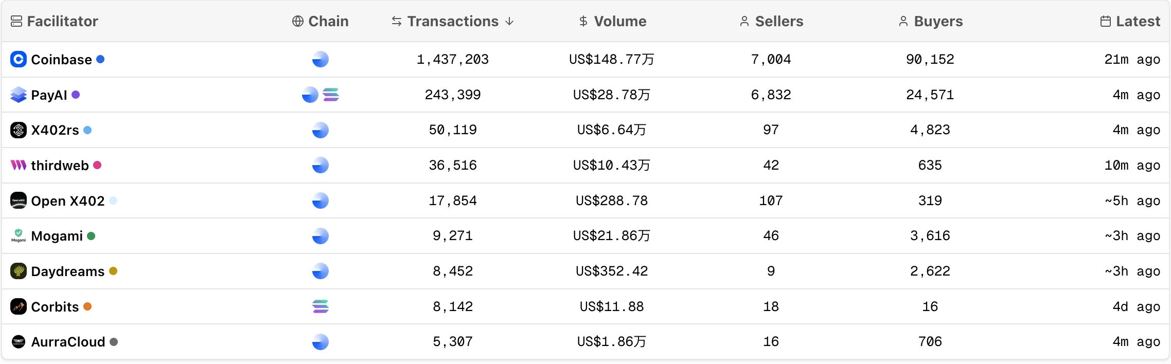 @BlazingKevin_：Blockboosterx402协议如何成为Agent支付的关键支点？