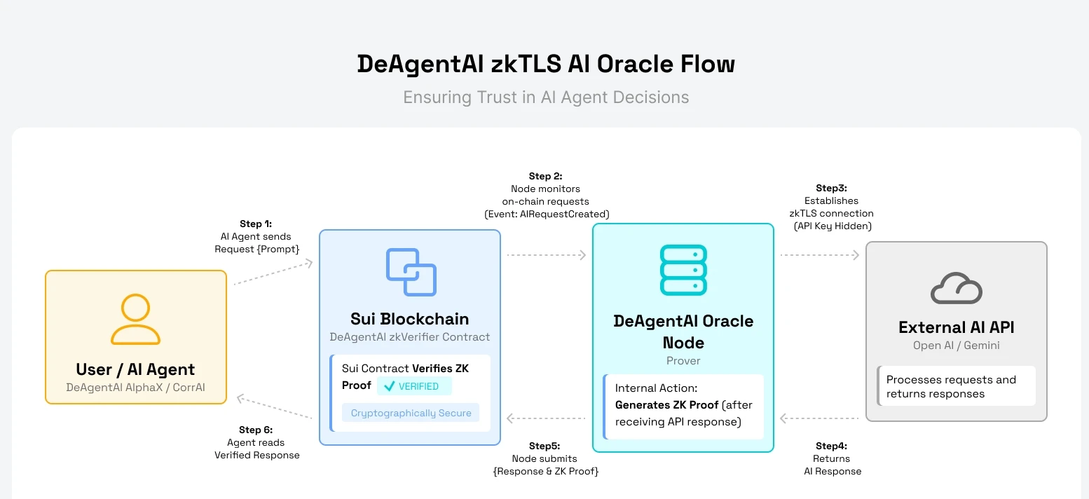 双重爆发的AI浪潮激活Crypto领域，两大趋势汇聚于数据