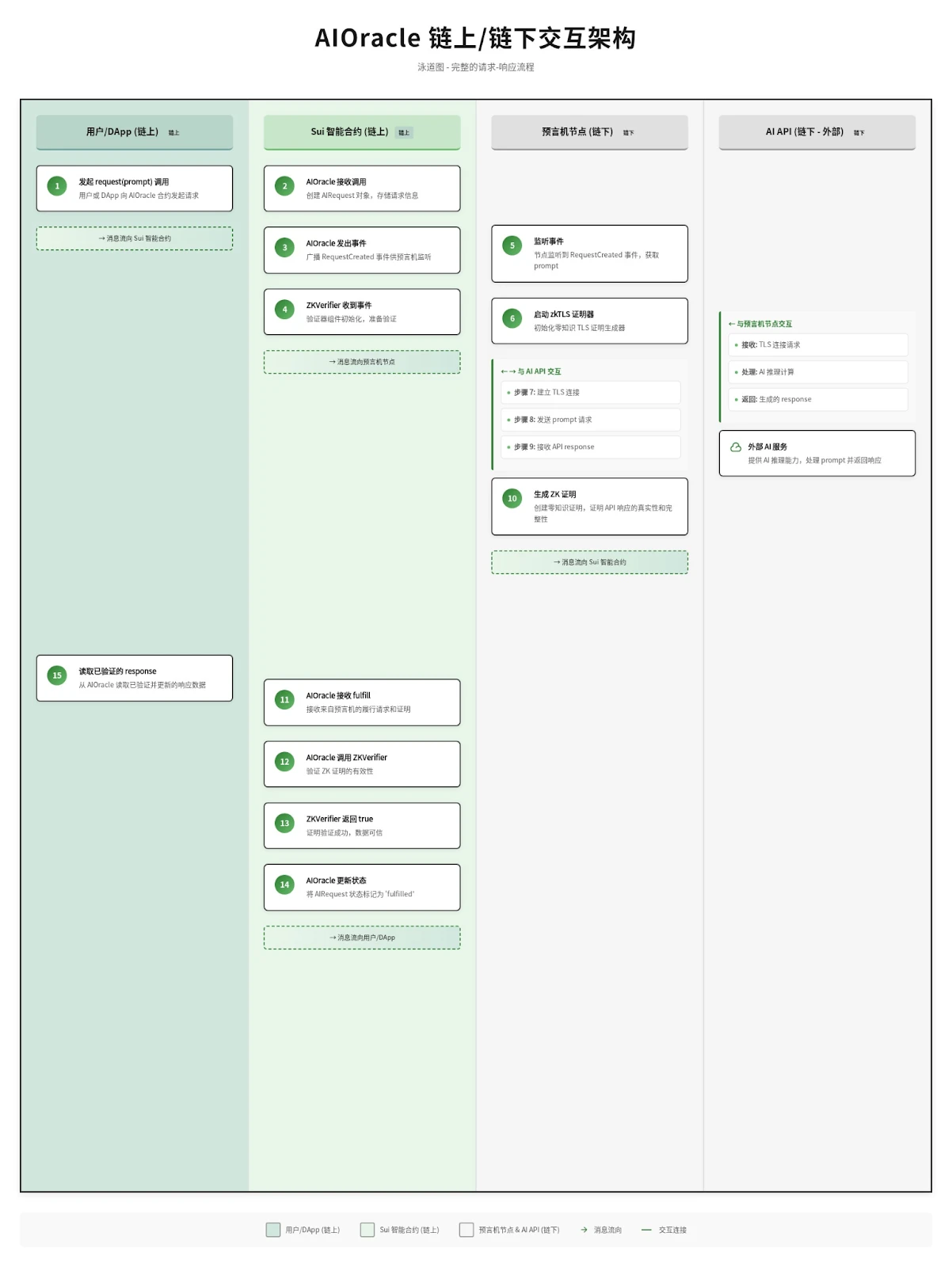 双重爆发的AI浪潮激活Crypto领域，两大趋势汇聚于数据