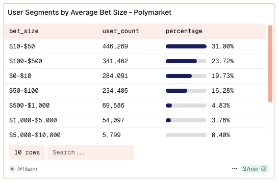重磅！Polymarket将推出代币和空投，11月底前或有大动作？