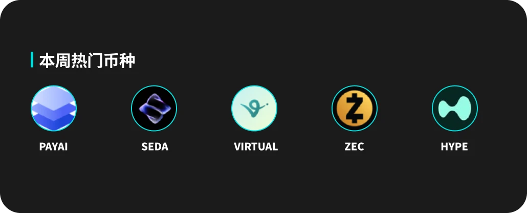 BitMart 10月27日行情：加密货币总市值上涨，比特币走势待察？