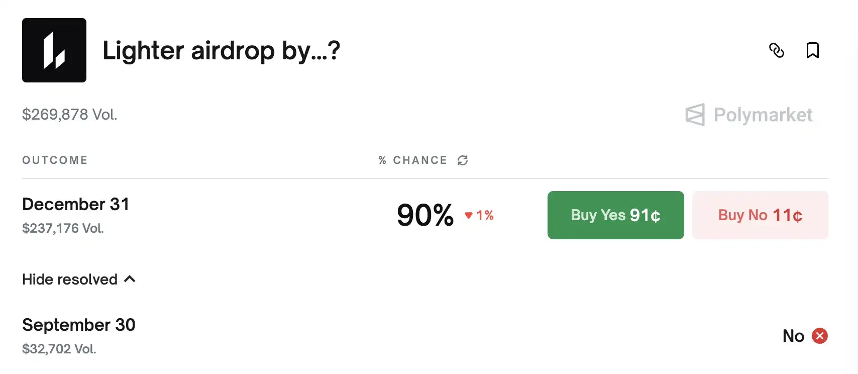 最新链上数据揭示！Perp DEX 五大平台交易量及赛道走向