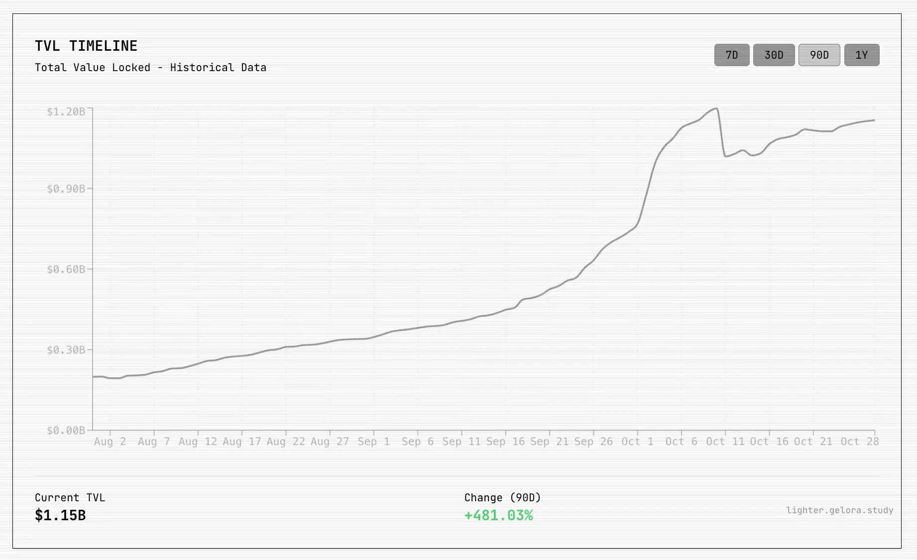 最新链上数据揭示！Perp DEX 五大平台交易量及赛道走向
