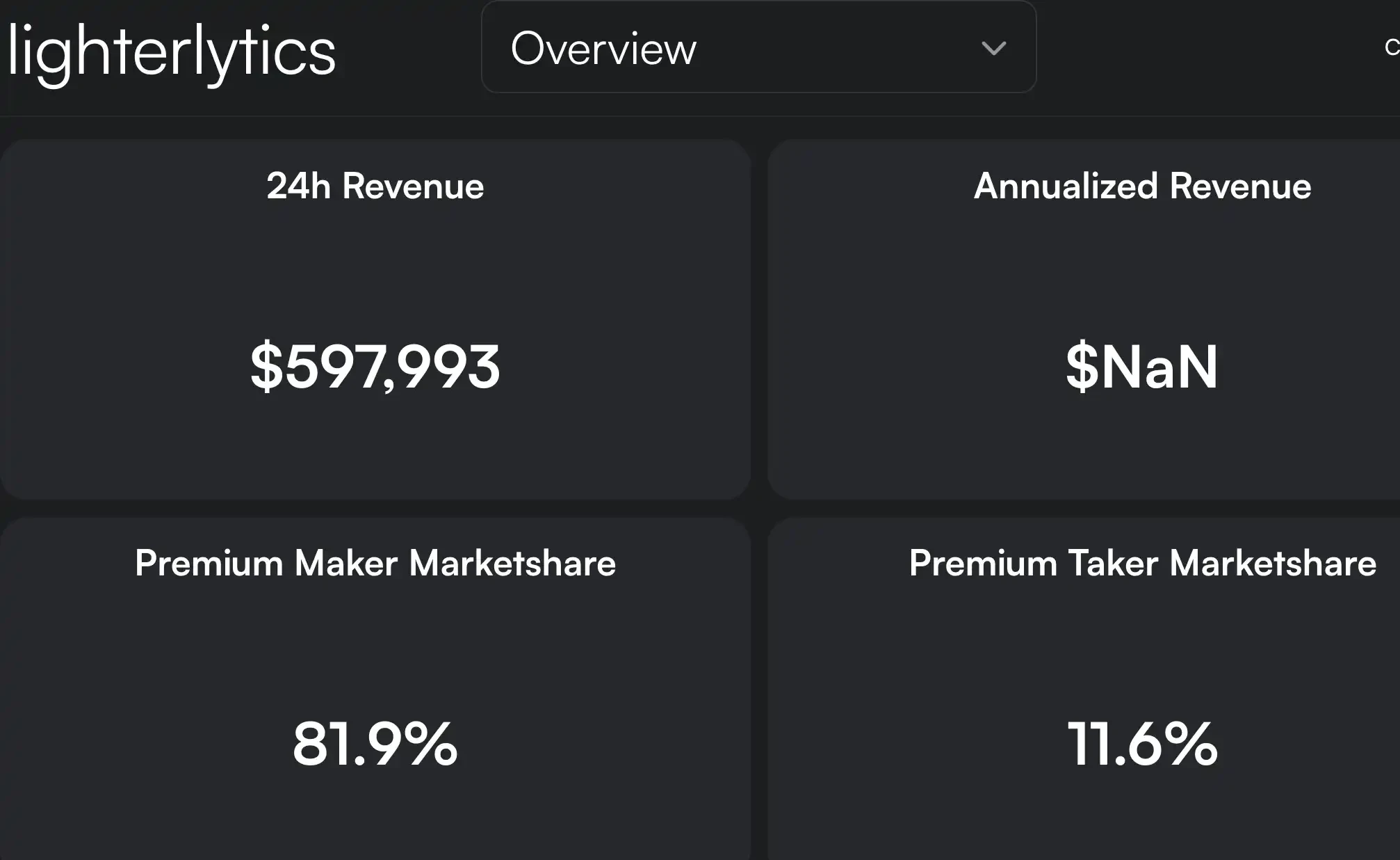最新链上数据揭示！Perp DEX 五大平台交易量及赛道走向