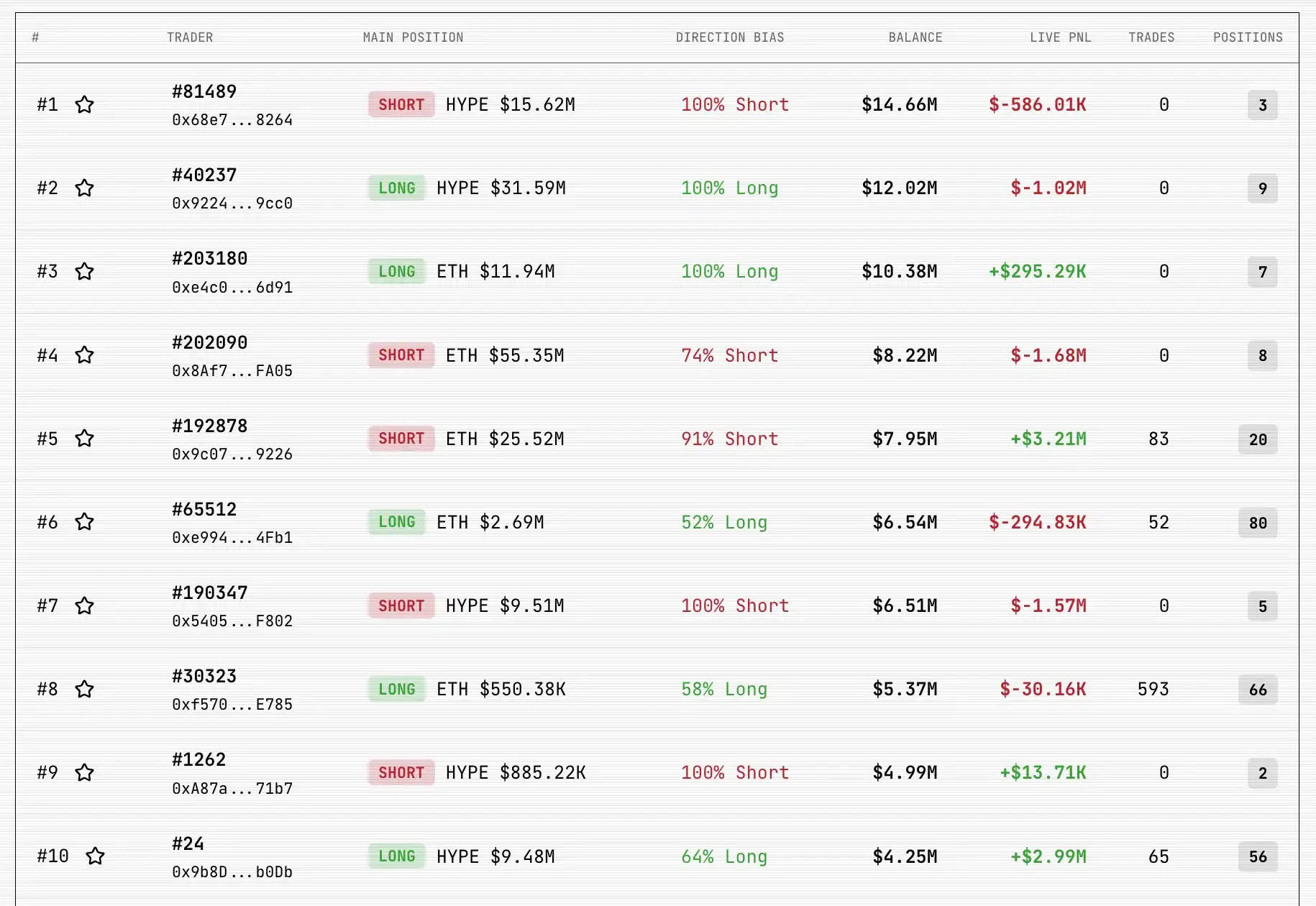 最新链上数据揭示！Perp DEX 五大平台交易量及赛道走向