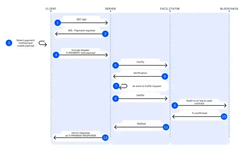加密货币行业新概念兴衰：从炒作到应用落地有多难？