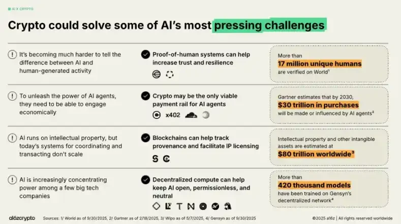 加密货币行业新概念兴衰：从炒作到应用落地有多难？