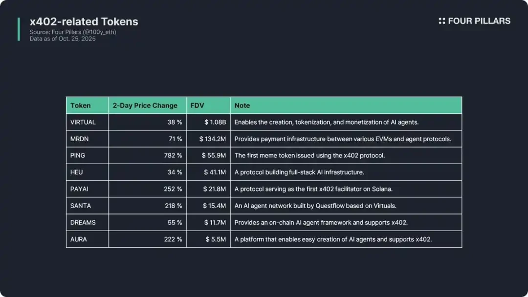 加密货币行业新概念兴衰：从炒作到应用落地有多难？