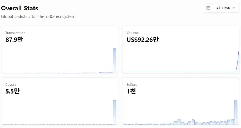 加密货币行业新概念兴衰：从炒作到应用落地有多难？