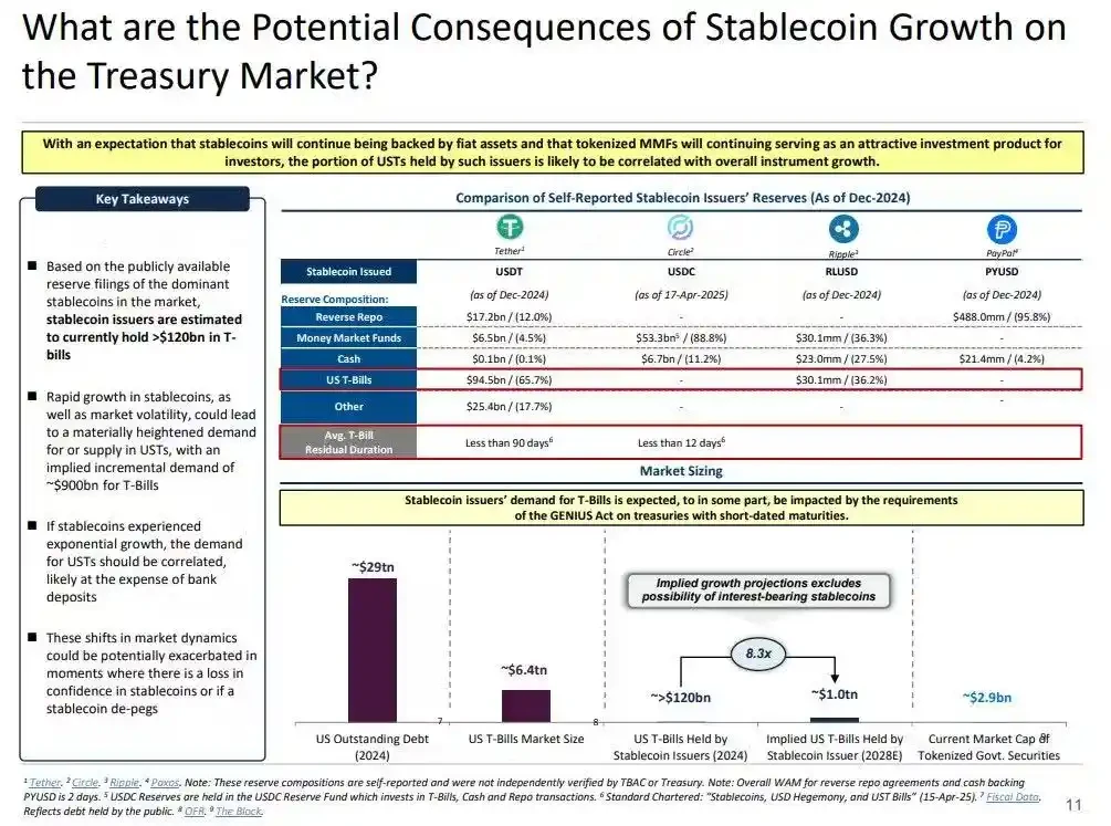 稳定币复活「窄式银行」，影响美国国债市场与全球金融流动性？