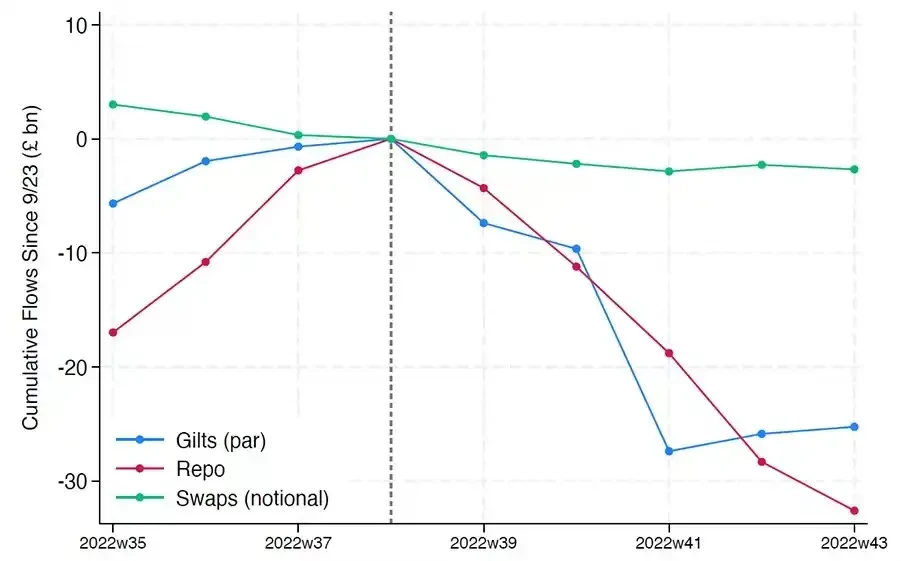 稳定币复活「窄式银行」，影响美国国债市场与全球金融流动性？