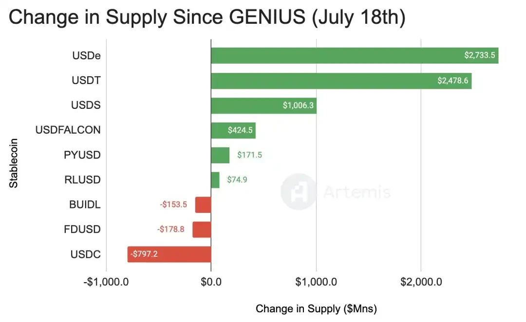 2024 - 2025年稳定币生态转折：市值大增与监管突破
