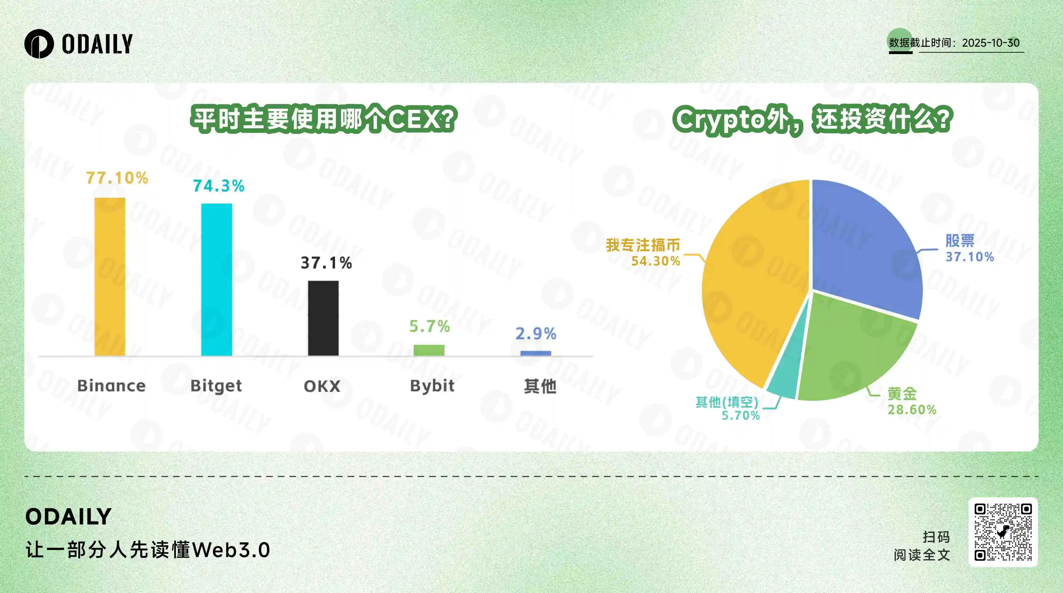 顶级风投a16z发布2025年加密行业年度报告，描绘繁荣图景