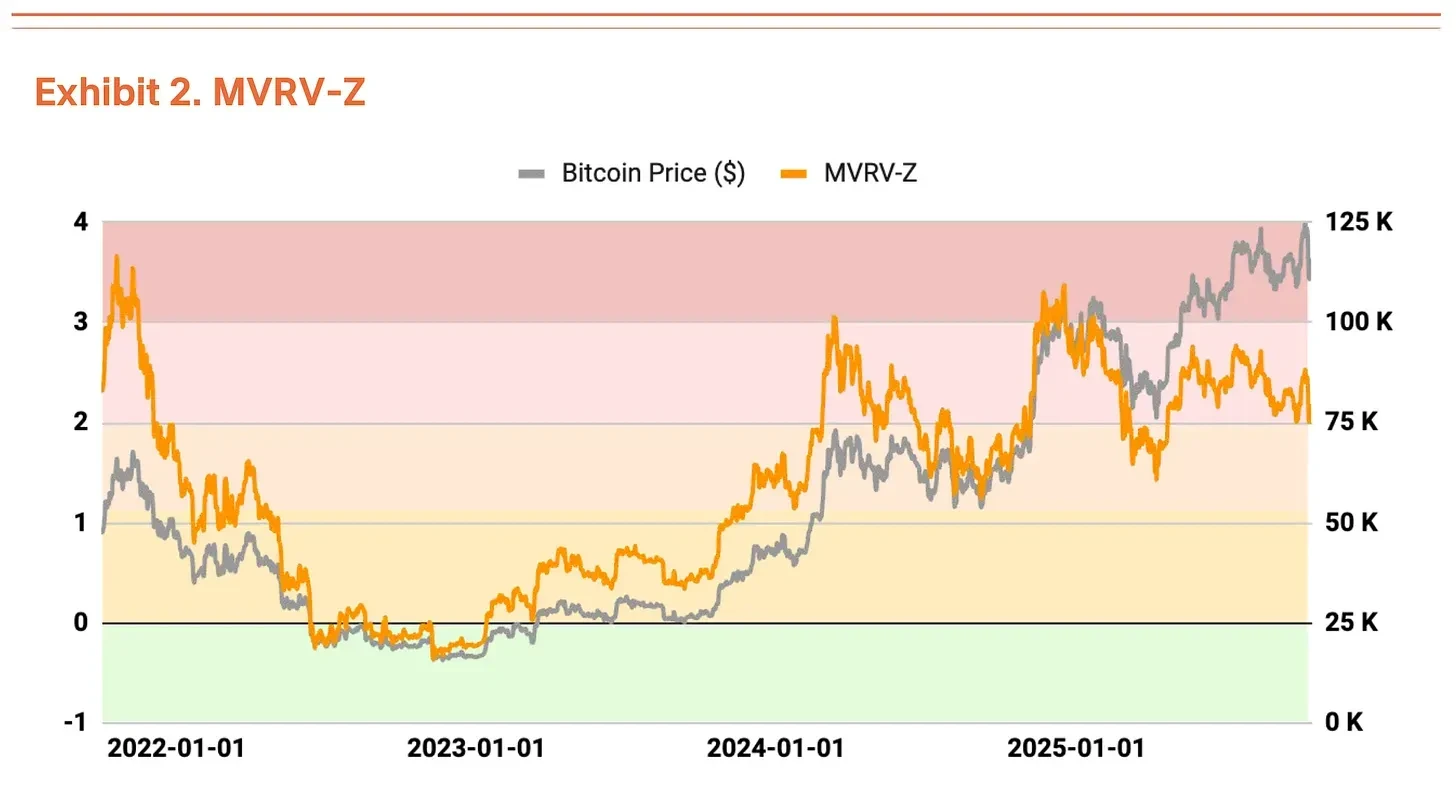 Tiger Research：2025年第四季度比特币目标价20万美元？