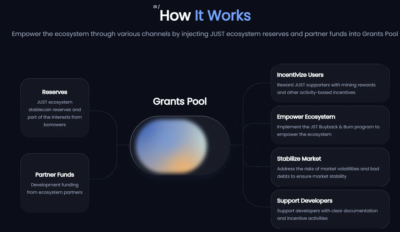 波场TRON生态核心DeFi协议JST首轮销毁5.59亿枚引发关注