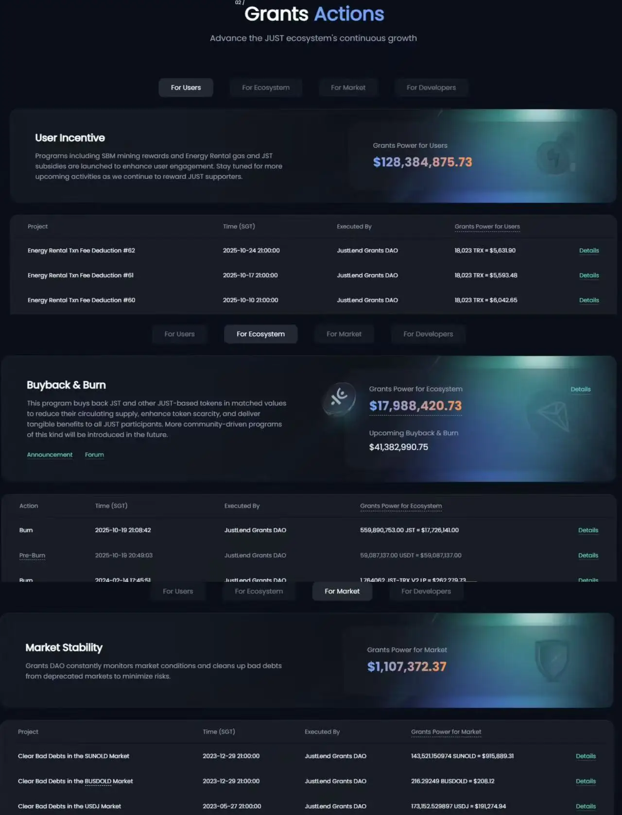波场TRON生态核心DeFi协议JST首轮销毁5.59亿枚引发关注