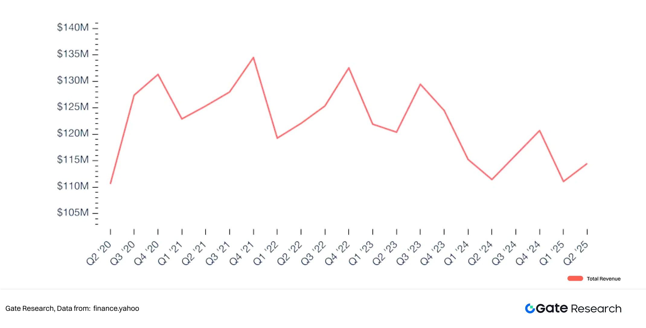 2025年DAT规模爆发增长，以太坊掀起质押新浪潮？