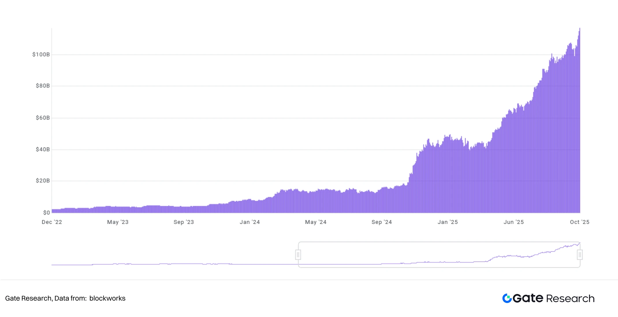 2025年DAT规模爆发增长，以太坊掀起质押新浪潮？