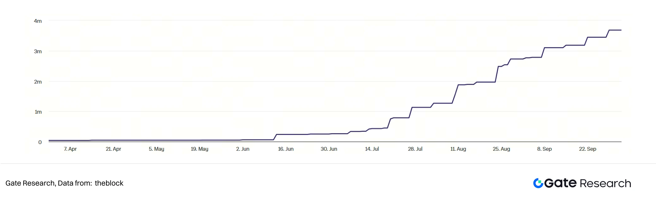 2025年DAT规模爆发增长，以太坊掀起质押新浪潮？