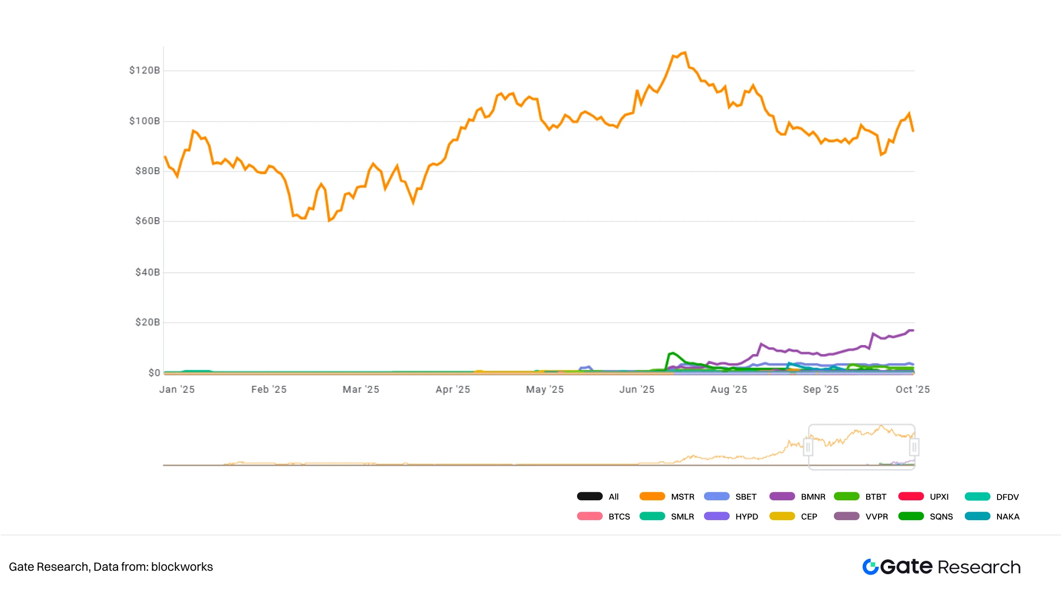2025年DAT规模爆发增长，以太坊掀起质押新浪潮？