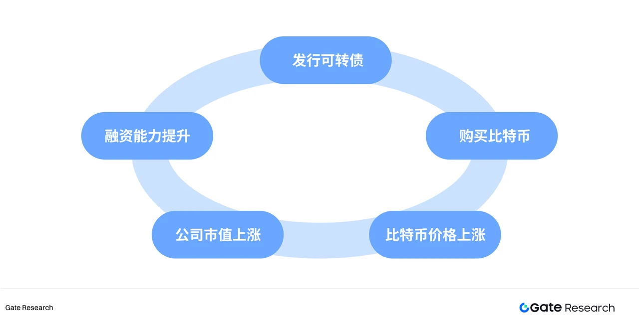 2025年DAT规模爆发增长，以太坊掀起质押新浪潮？
