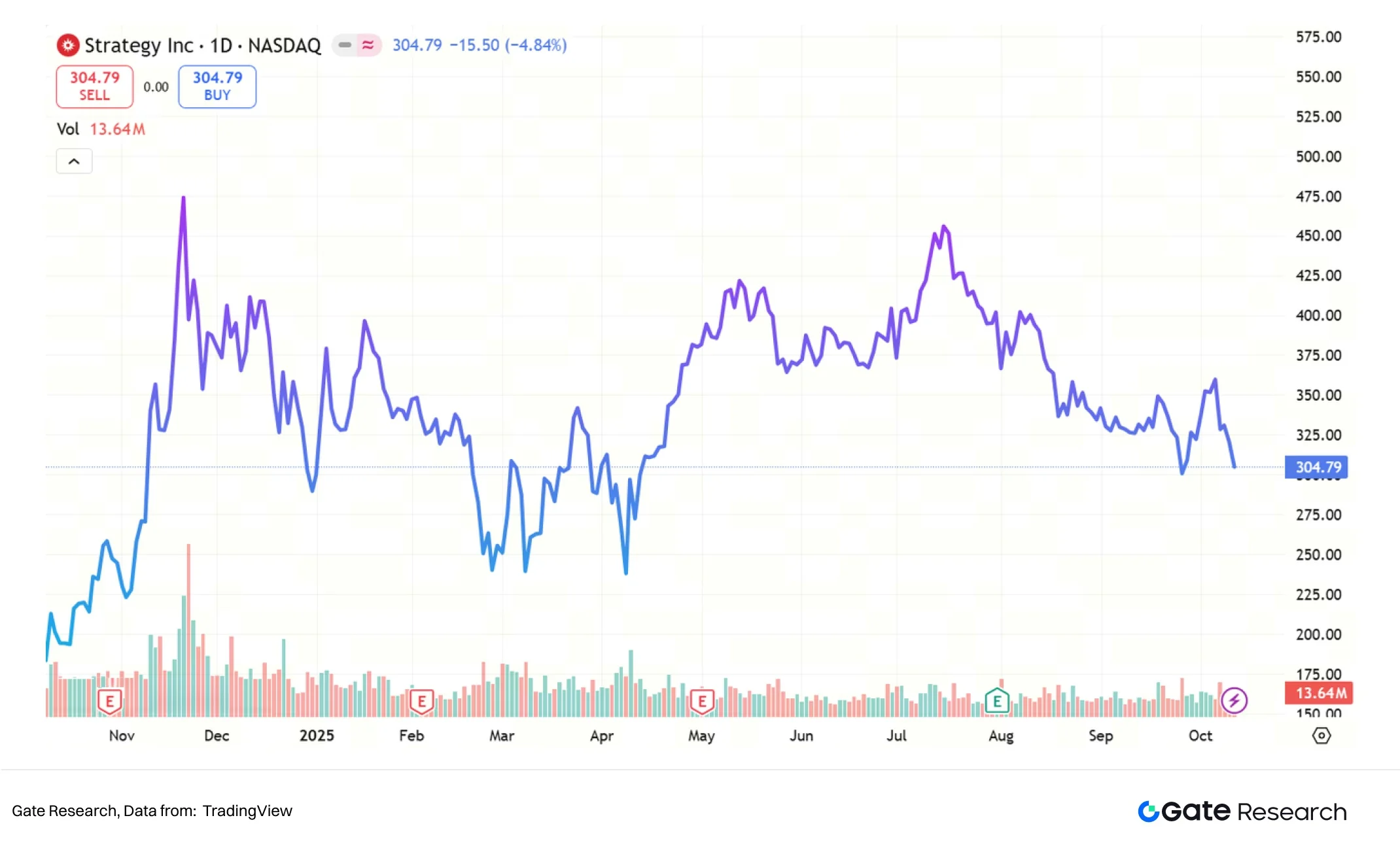 2025年DAT规模爆发增长，以太坊掀起质押新浪潮？
