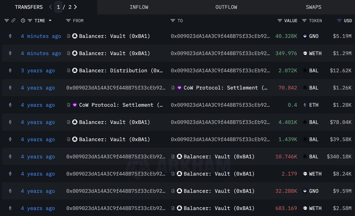 老牌DeFi协议Balancer超7000万美元资产被盗，原因竟是……？