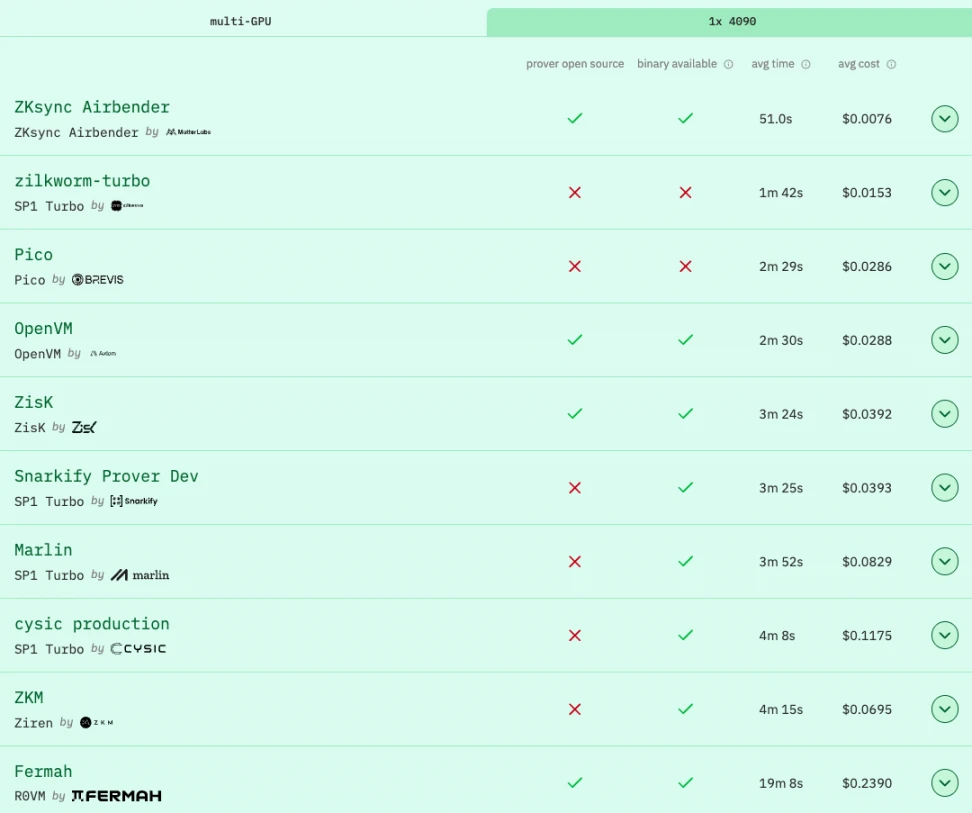 11月1日Vitalik称赞ZKsync，ZK价格周末涨幅超2.5倍