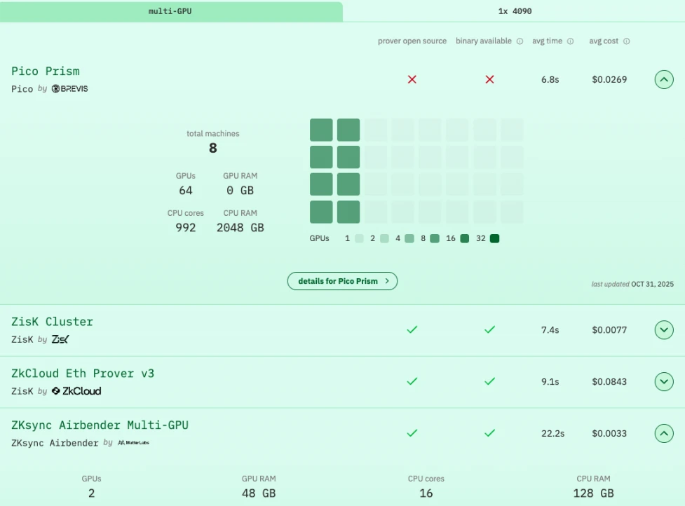 11月1日Vitalik称赞ZKsync，ZK价格周末涨幅超2.5倍
