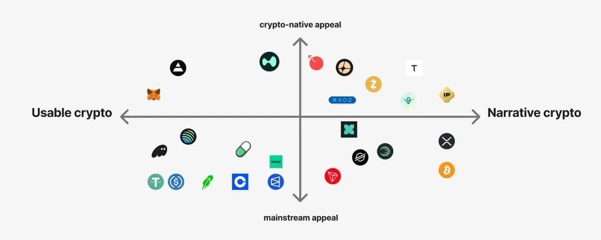「每周编辑精选」：155种山寨币ETF待批，能否唤醒沉睡牛市？