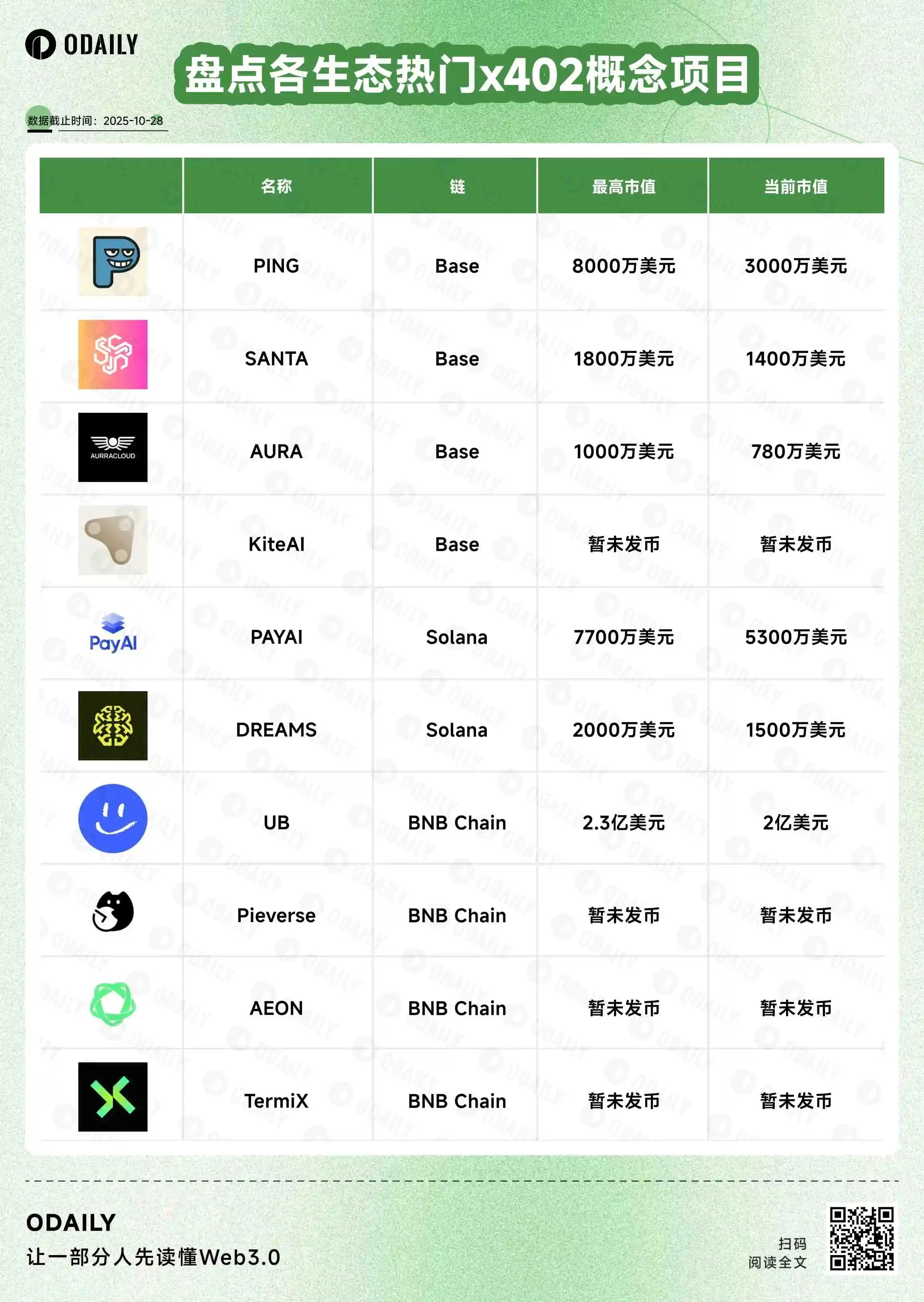 「每周编辑精选」：155种山寨币ETF待批，能否唤醒沉睡牛市？