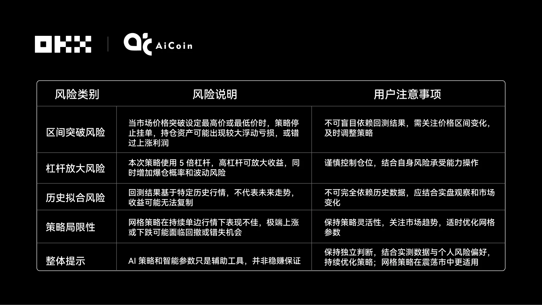 AI炒币实战揭秘：六大模型竞技，如何用AI优化你的交易策略？