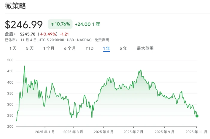 美股半导体公司Sequans出售比特币减债50%！持有2264枚BTC，债务比率降至39%