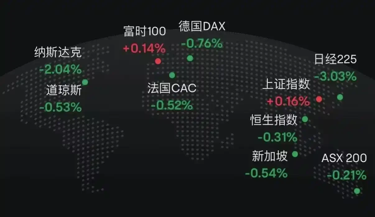 美国政府停摆36天创纪录！金融市场跳水背后，财政部的黑洞竟是真凶？
