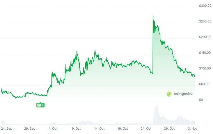 教育板块崛起：GIGGLE上线币安，AI+区块链教育成新风口