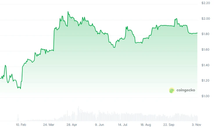 教育板块崛起：GIGGLE上线币安，AI+区块链教育成新风口