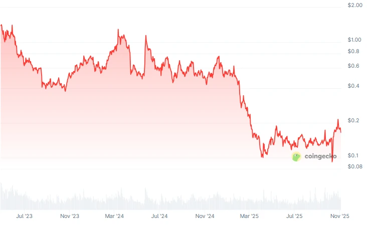 教育板块崛起：GIGGLE上线币安，AI+区块链教育成新风口