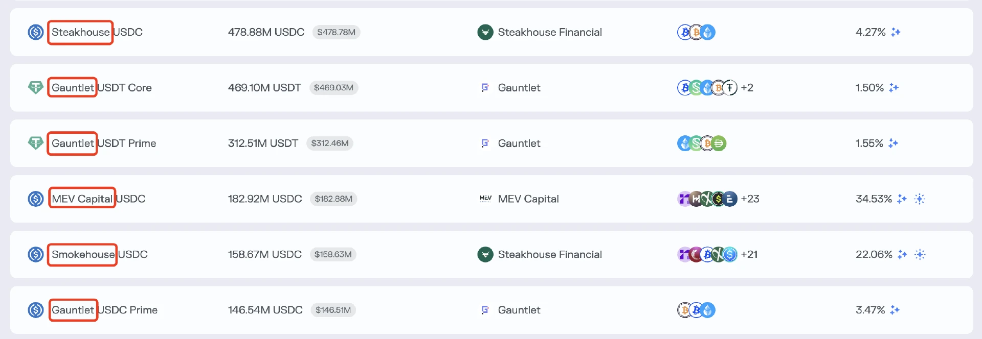 DeFi安全再敲警钟：Balancer、Stream事件暴露Curator角色潜在风险