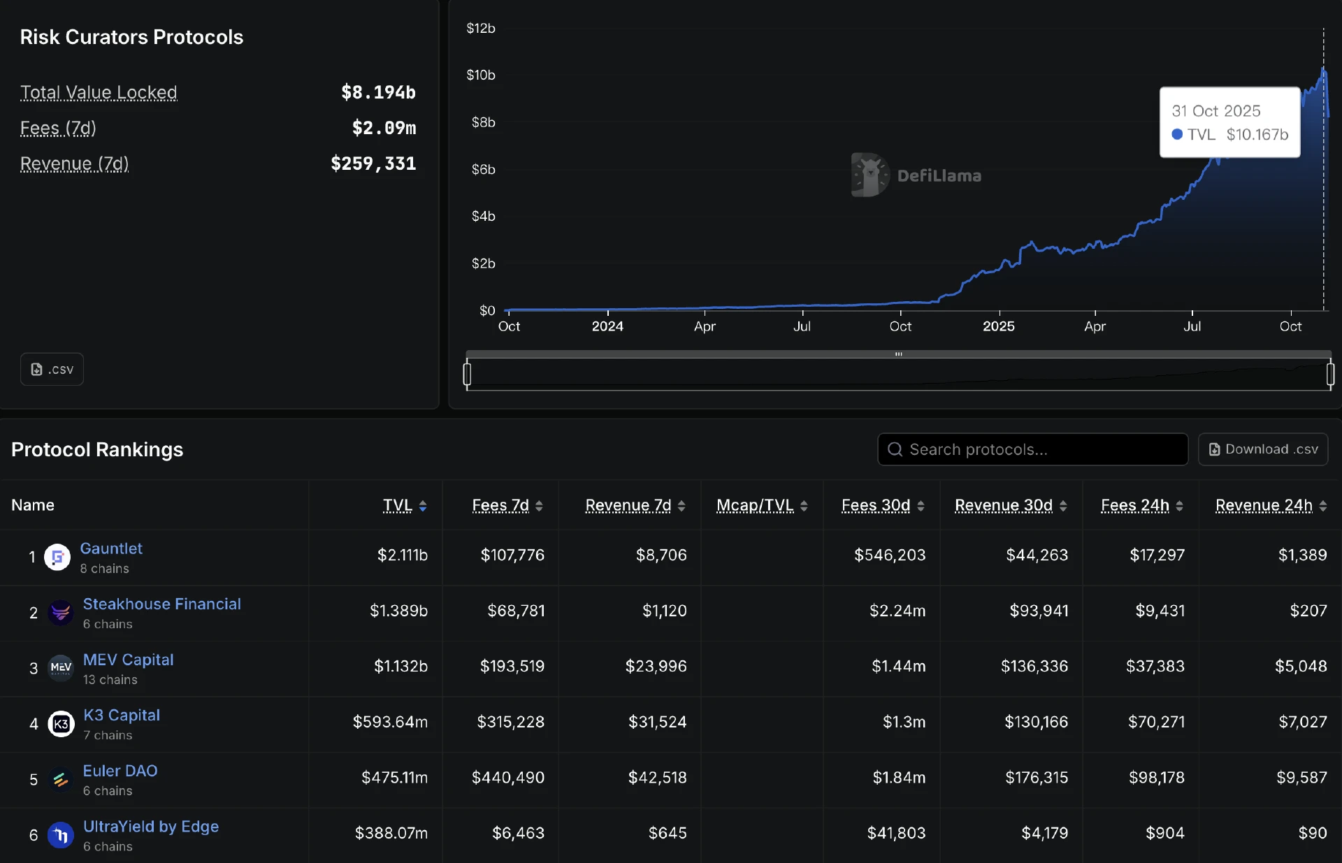 DeFi安全再敲警钟：Balancer、Stream事件暴露Curator角色潜在风险